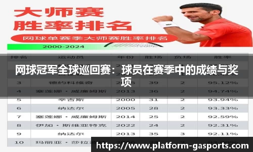 网球冠军全球巡回赛：球员在赛季中的成绩与奖项